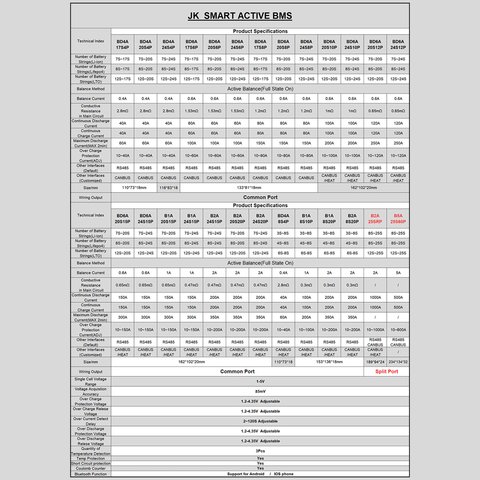 Controlador BMS JIKONG JK-B1A8S20P, 200 A, para LiFePO4/Li-ion/LTO baterías Vista previa  5