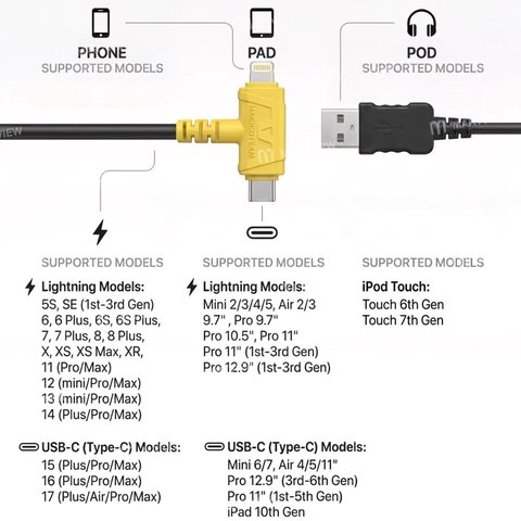 Magico Easy Restore USB-A to Type-C + Lightning Cable Превью 1