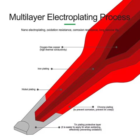 Паяльне жало RELIFE RL-T245-K Прев'ю 3